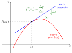 Derivadas